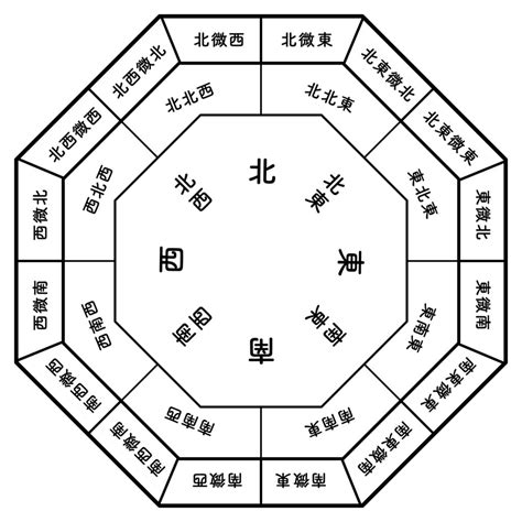 東南 五行|東南方風水：2024年招財納福、桃花盛開的風水寶地！ 